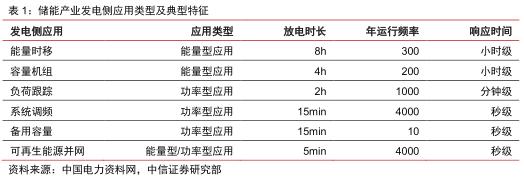 1688540247634404.jpg 儲(chǔ)能場(chǎng)景 儲(chǔ)能13個(gè)細(xì)分場(chǎng)景詳解2.jpg