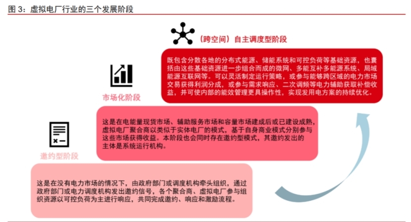 1689150613737235.jpg 行業(yè)觀察 “虛擬”電廠帶來(lái)“真實(shí)”保障6.jpg