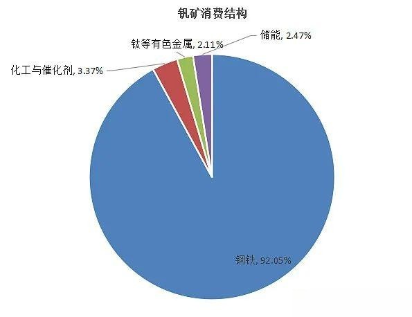 釩電池  全釩液流儲能電池材料供需透析8.jpg