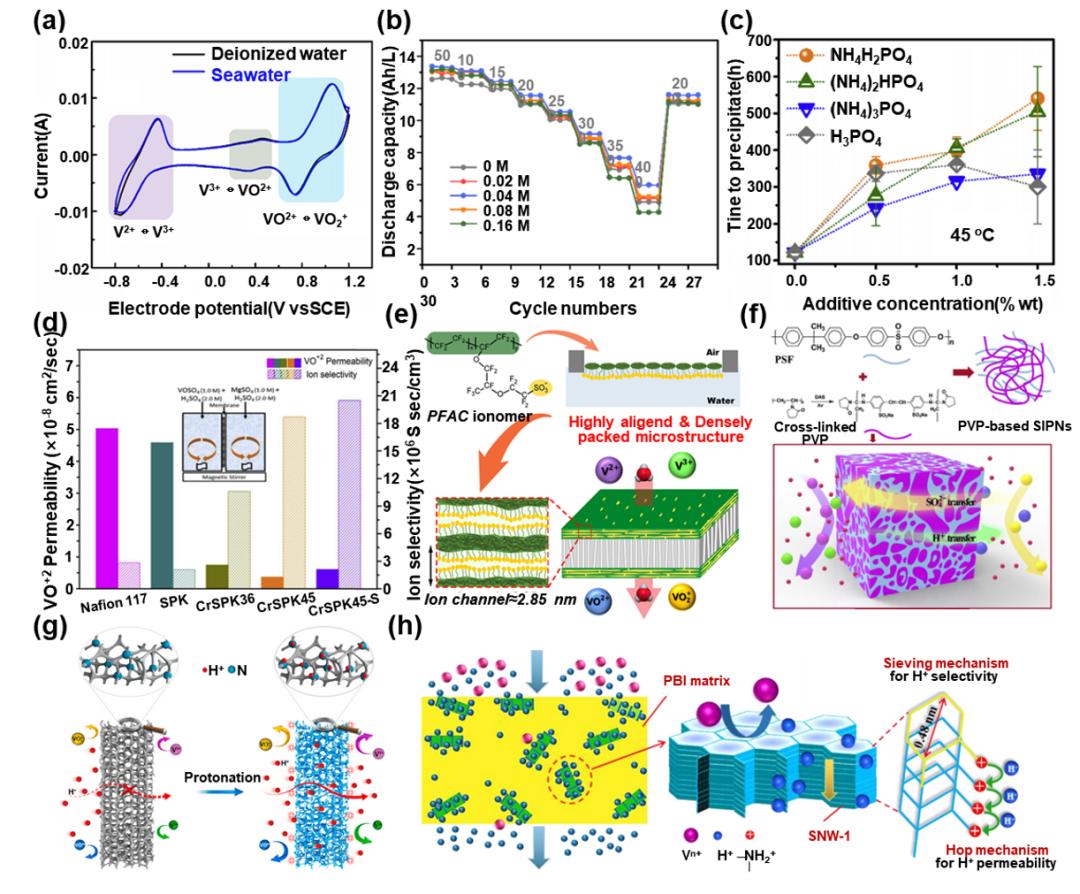 液流電池  有機(jī)、無(wú)機(jī)氧化還原型液流電池及其電極反應(yīng)機(jī)理2.jpg
