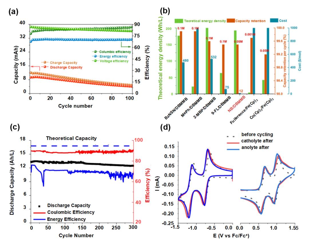 液流電池  有機(jī)、無(wú)機(jī)氧化還原型液流電池及其電極反應(yīng)機(jī)理6.jpg