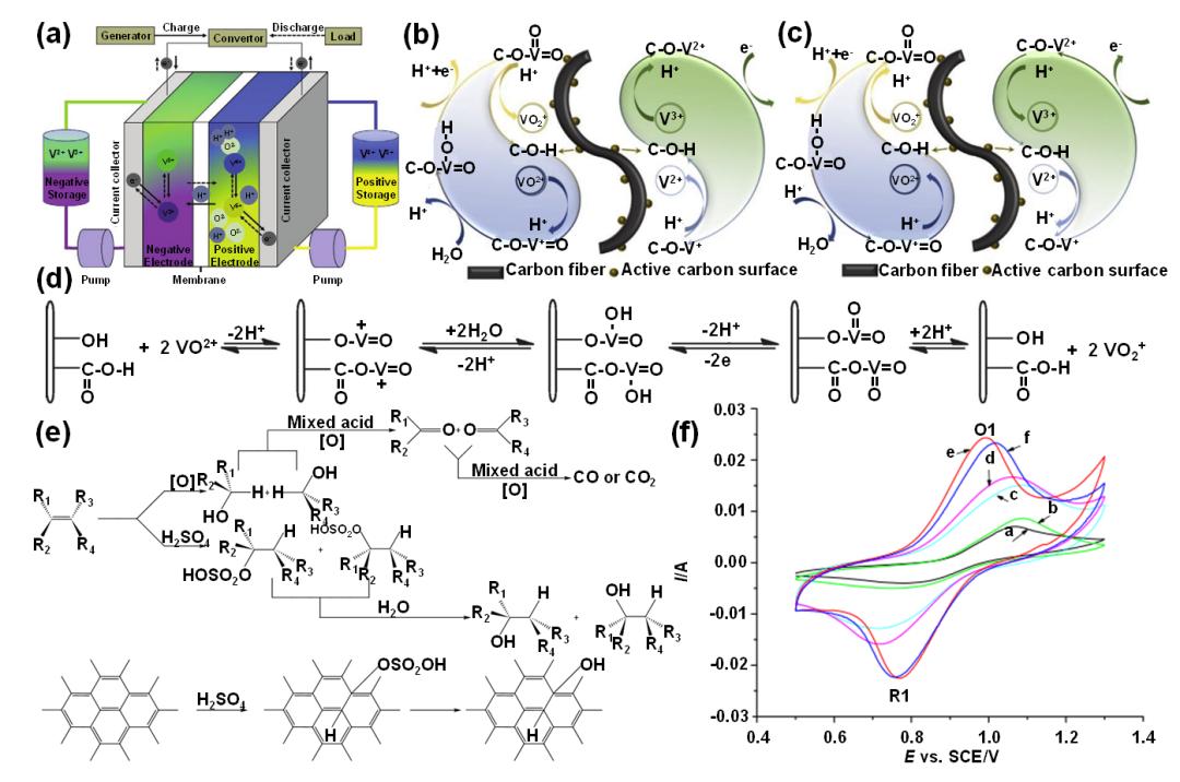 液流電池  有機(jī)、無(wú)機(jī)氧化還原型液流電池及其電極反應(yīng)機(jī)理7.jpg