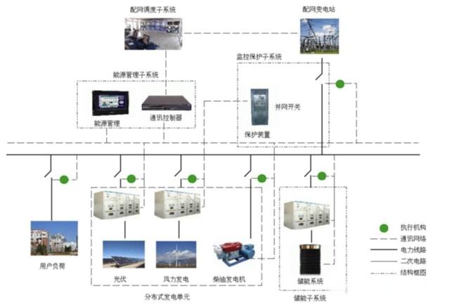 行業(yè)觀察  儲能三問：電網(wǎng)側、電源側、獨立儲能3.jpg