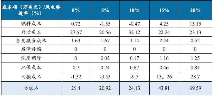 行業(yè)觀察  國(guó)內(nèi)儲(chǔ)能產(chǎn)業(yè)面臨哪三大挑戰(zhàn)？3.jpg