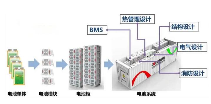 行業(yè)觀察  國(guó)內(nèi)儲(chǔ)能產(chǎn)業(yè)面臨哪三大挑戰(zhàn)？5.jpg