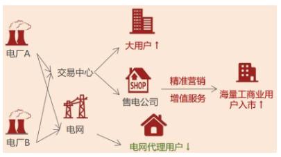 1691134069516682.jpg 儲能觀察 電力市場化背景下工商儲的必要性2.jpg