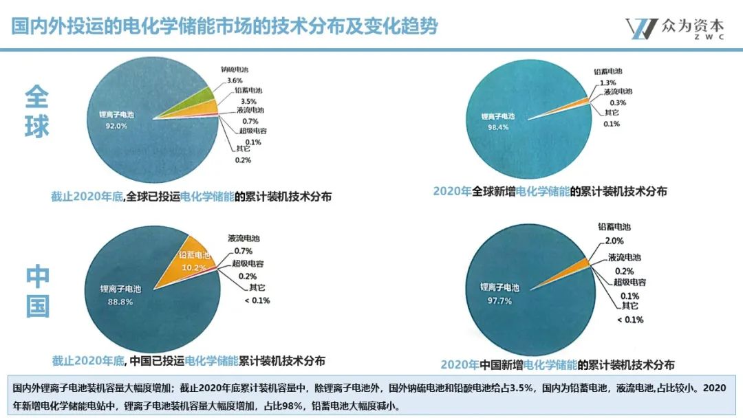 液流電池  立足產(chǎn)業(yè)前沿，共探液流電池儲能技術(shù)前瞻5.jpg