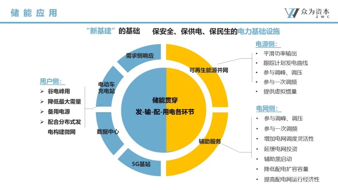 液流電池  立足產(chǎn)業(yè)前沿，共探液流電池儲能技術(shù)前瞻6.jpg